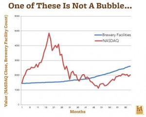 Not A Bubble