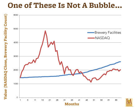 No bubble after all?