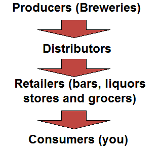 Devil’s advocate for the three-tier system