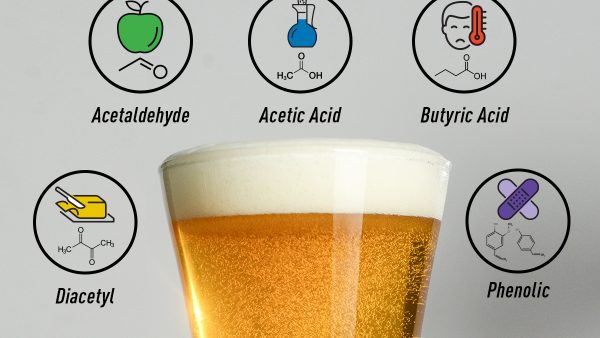Diagnosing Off-Flavors in Your Homebrew