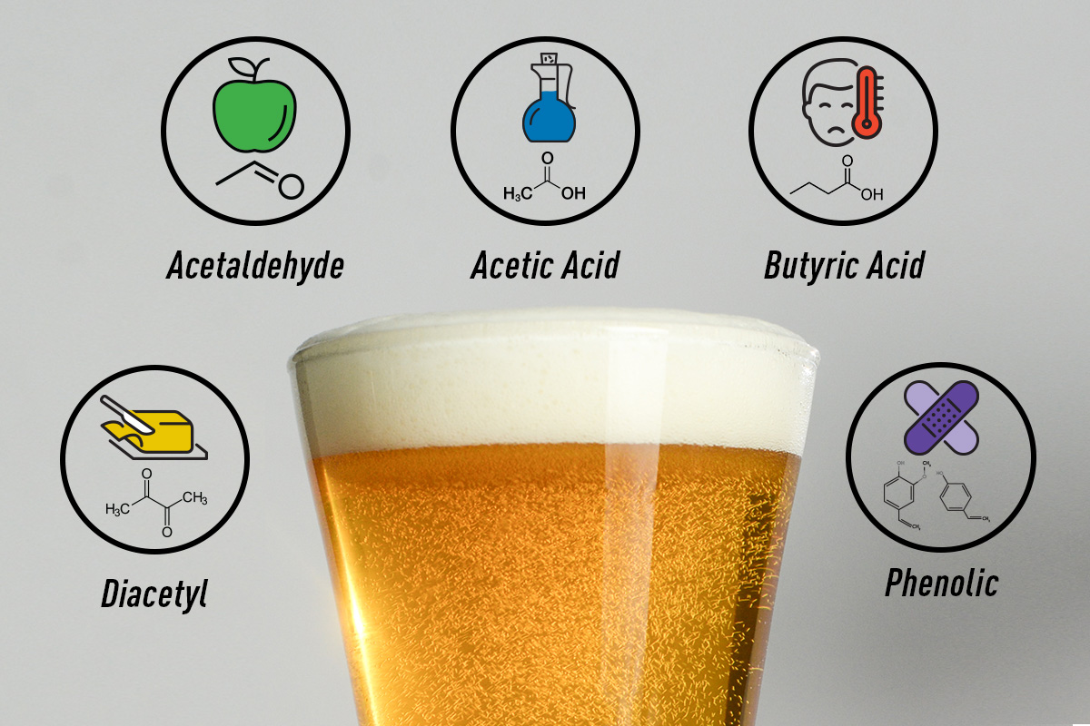 Diagnosing Off-Flavors in Your Homebrew